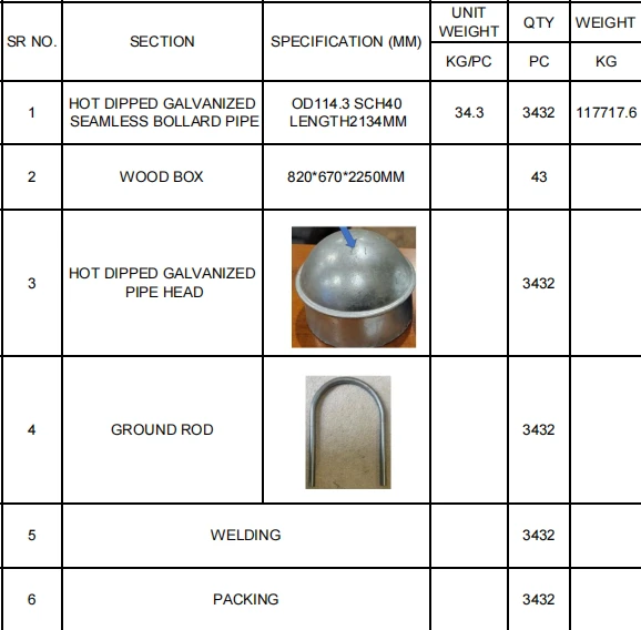 galvanized steel pipes for highway guardrails galvanized steel pipes for highway guardrails